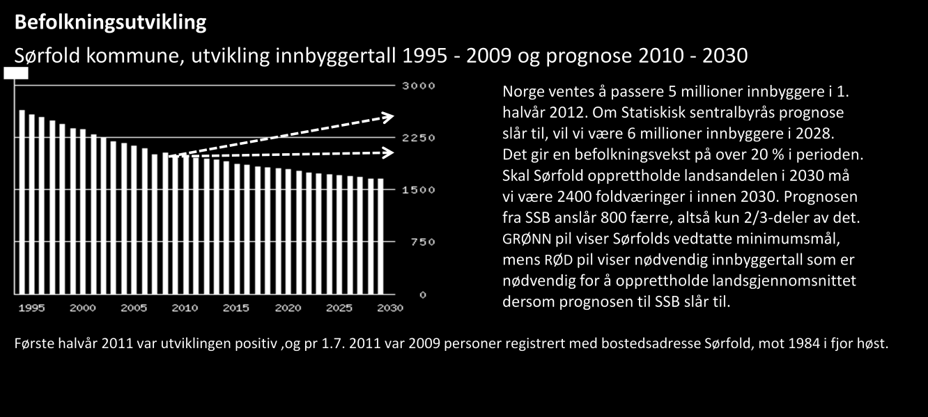 Framskrivning av befolkning i yrkesaktiv alder 20-66 år, og 67 år og eldre fra 2011 til 2020 Ref. SSB tabell 07459: Folkemengde, etter kjønn og ettårig alder. 1.