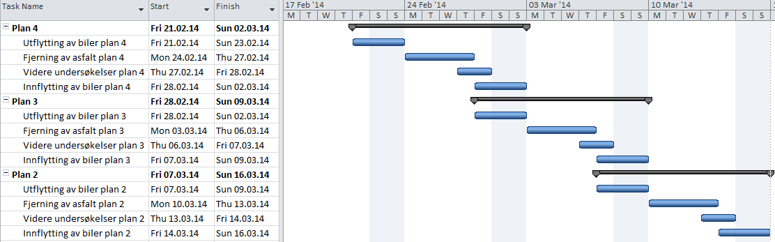 7/3 søn. 9/3 2 fre. 7/3 søn. 9/3 man. 10/3 fre. 14/3 fre. 14/3 søn. 16/3 I kortere perioder under arbeidet i plan 2 kan det bli vanskeligere tilkomst til plan 1.