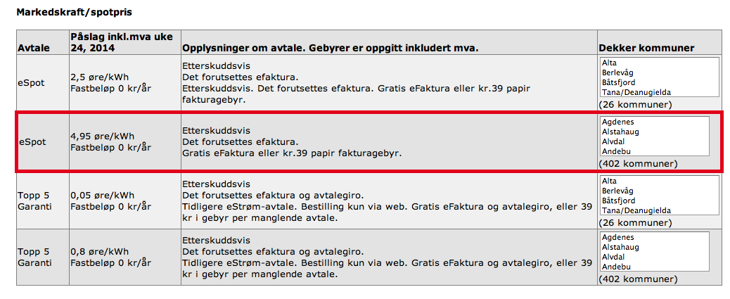 Figur 10:Utdrag fra Konkurransetilsynets