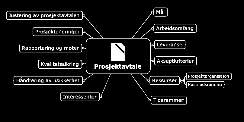 Prosjektavtalen s.