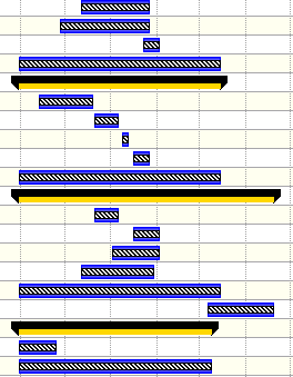 Planprosessen Level 2 Fag KTR KTR (steg 3.