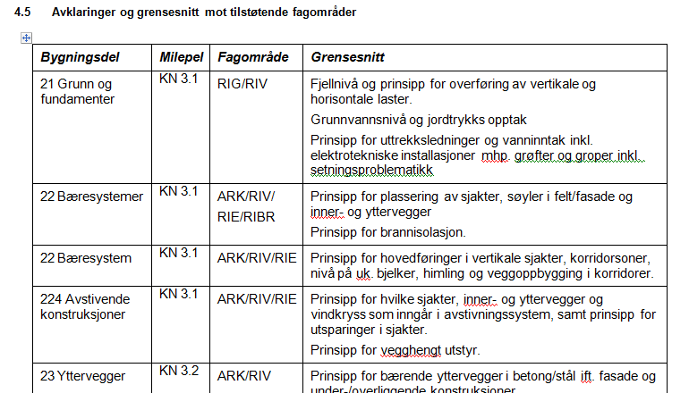 Detaljerte beskrivelser bidrar til kvalitet