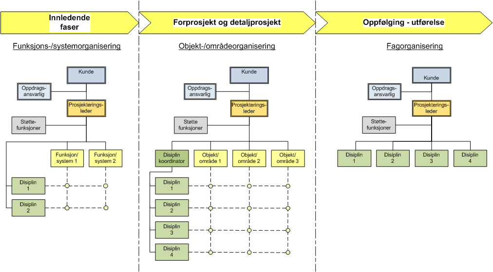 Organisasjonsutvikling