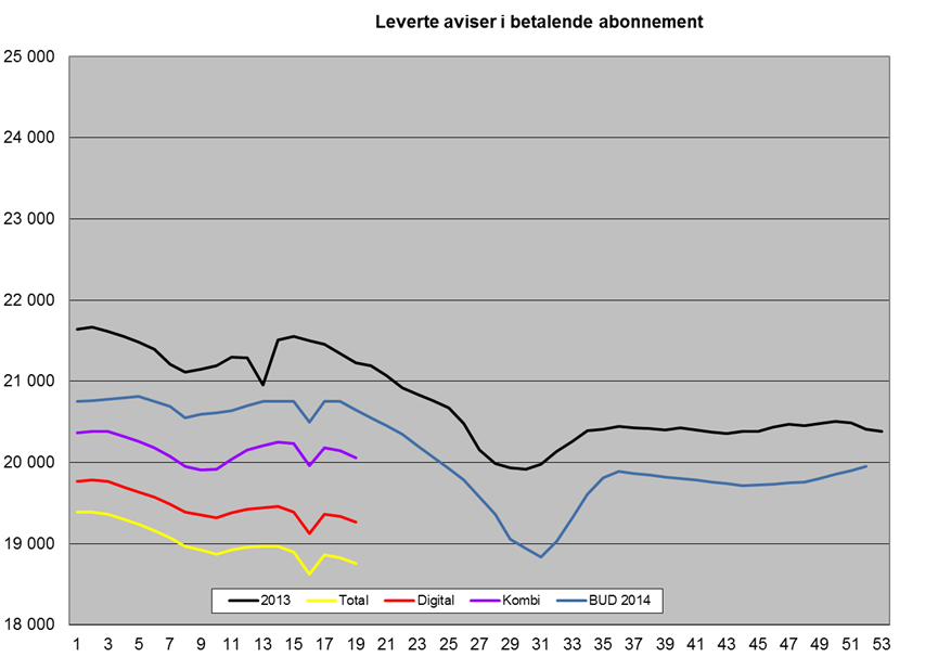 20 Opplagsinntekter 18,8 mill.