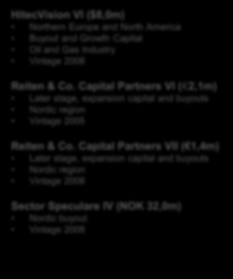 Porteføljeoppdatering Strukturen (18 % / 324 shareholders) Global Private Equity 2 AB (82 % / 2 469 shareholders) Global Private Equity 2007 AS 32.3m $10.3m 9.6m 13.