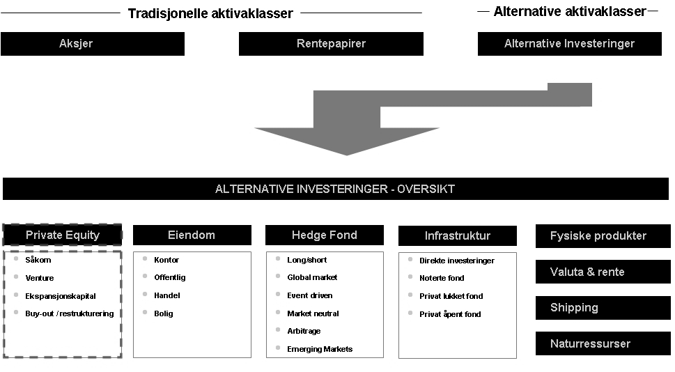 Markedsoversikt 48 8. Markedsoversikt 8.1.