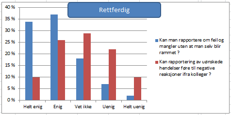 5.1.4 Sikkerhetskultur vedrørende tema «rettferdig»: «Rettferdighet» er også et vitalt element i en sikkerhetskultur.