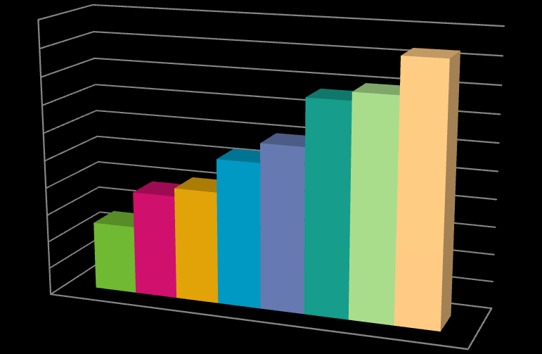 STATISTIKK Frivillighet I 2014 var det pr. 31.12.14 registrert 124 frivillige ved Ullern Frivilligsentral, en økning på 18 fra 2013.