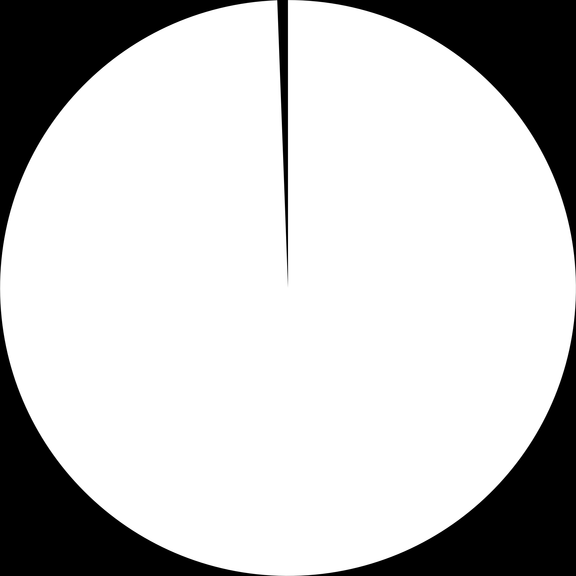 Geografisk fordeling av omsetning 2011 -