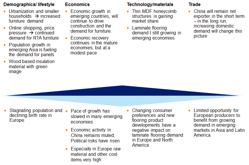 Markedet for softboard, som hovedsakelig brukes som isolasjonsmateriale i bygg og anlegg, har opplevd en fornyelse de siste årene takket være den voksende interessen for isolasjonsmaterialer fra