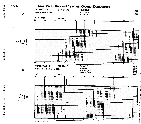 Vedlegg B Resonans verdier for de rene