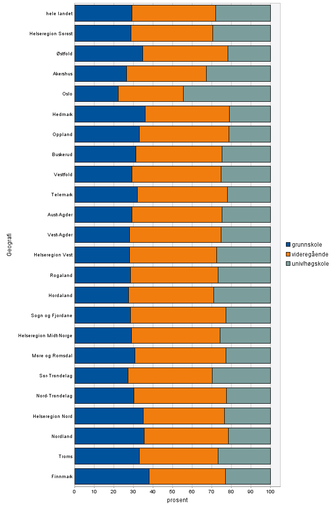 Antallet varige uførepensjonister holder seg i underkant av 15 000 personer i Hedmark. Dette er 12,4 % av befolkningen mellom 18 og 67 år og er 2,5 % høyere enn landsgjennomsnittet.