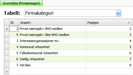 Bedriftsstatistikken i PAT. For at bedriftsstatistikken skal leveres med riktig innhold er det en del tabeller og registreringer som må gjøres riktig.