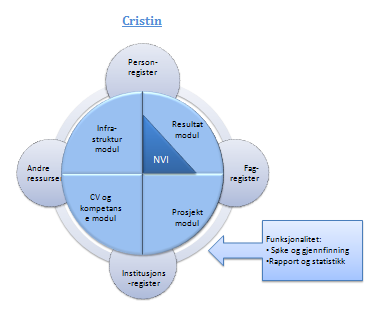 det teoretiske rammeverket som er lagt til grunn. I oppgavens siste del vil jeg presentere noen avsluttende konklusjoner. Analyserte dokumenter presenteres i vedlegg. 1.