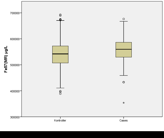 Resultater 7.3.