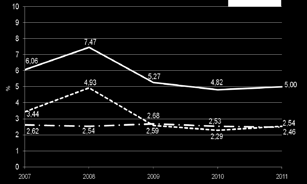 Styringsrenten nådde en bunn på 1,25 prosent i juni 2009, det laveste nivået noensinne.