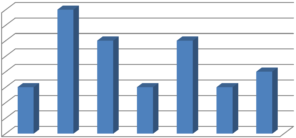 Tildeling av kommunale boliger Prioriteringer til ledige kommunale boliger gjøres i kommunens boligteam. Boligteamet består av representanter fra ulike virksomheter.