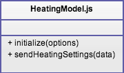 KAPITTEL 5. ARKITEKTUR 35 Figur 5.2: InteractiveHomeModel.js HeatingModel.
