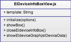 5.2. WEBSYSTEMET 38 Figur 5.6: HeatingView.js EldeviceInfoBoxView.