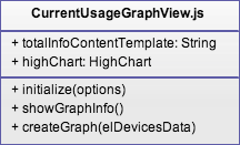 KAPITTEL 5. ARKITEKTUR 39 CurrentUsageGraphView.js CurrentUsageGraphView viser data om det totale forbruket og kostnaden til dette.