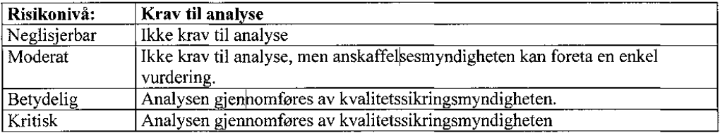 Dato: 24.5.2013 Side 73 av 96 Tab.3. Modell for å bestemme nivå på leverandøranalysen. Kilde: (Forsvarsdepartementet, 2008a, s.