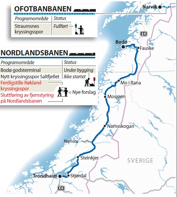 Norge har en utfordring i forhold til de fysiske forutsetningene for drive å effektiv logistikk Betydelig etterslep både