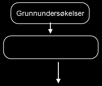 Datafangst