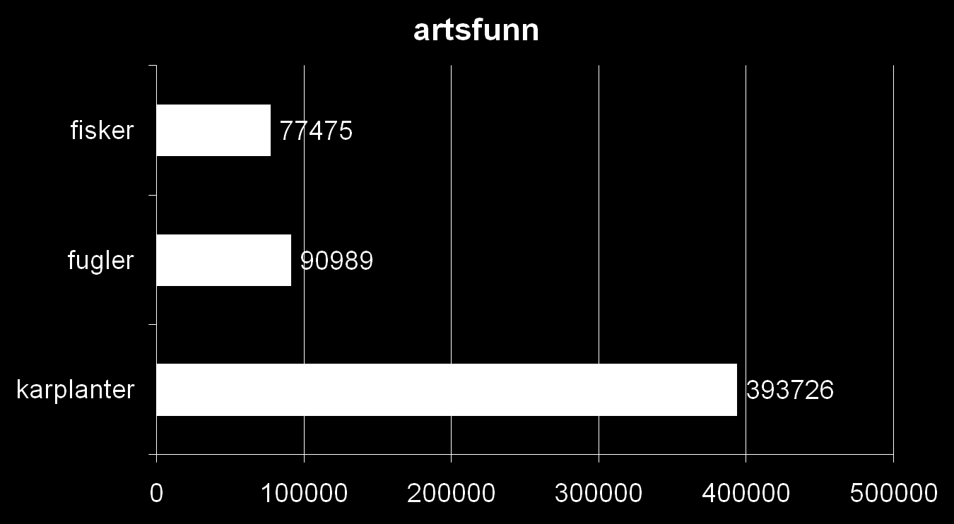 Framande arter i