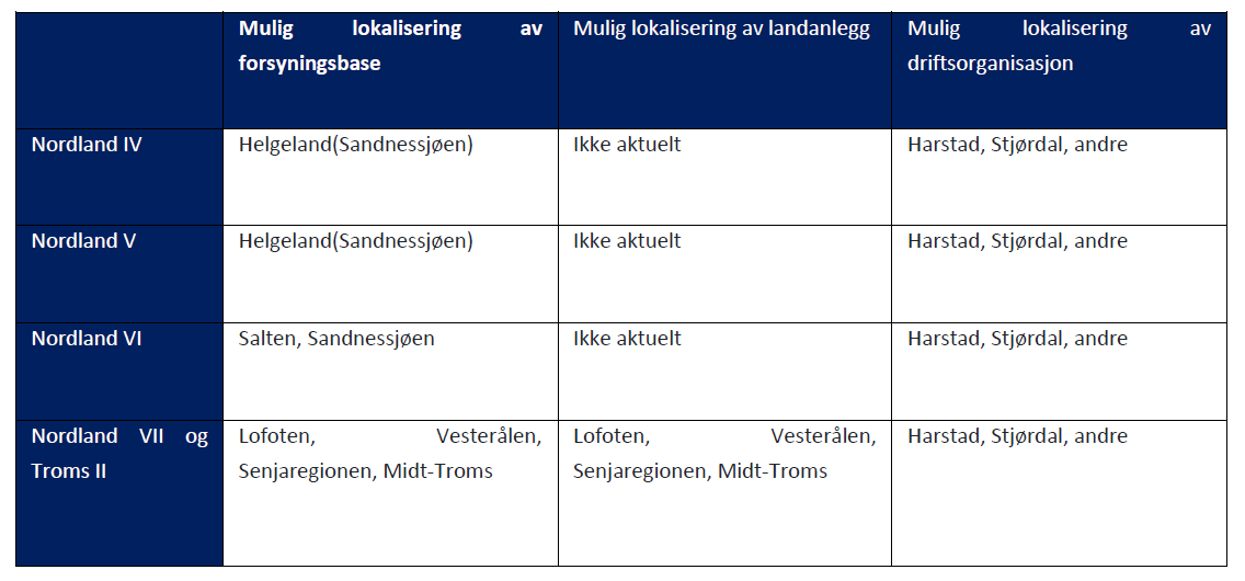 Oljedirektoratet har laget to aktivitetsbilder - et høyt og et lavt. I høyt aktivitetsbilde ligger det inne totale lete- og investeringskostnader i områdene for om lag 260 milliarder.