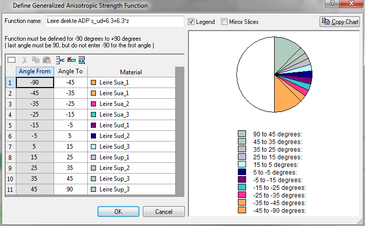 Figur 20 SLIDE modellering av ADP. En sammenligning av ADP-modellering i GeoSuite og SLIDE er vist i Figur 21. Sud/Sua=0.7, Sup/Sua=0.42 Su/Sua 1 0.9 0.8 0.7 0.6 0.5 0.4 0.3 0.2 0.