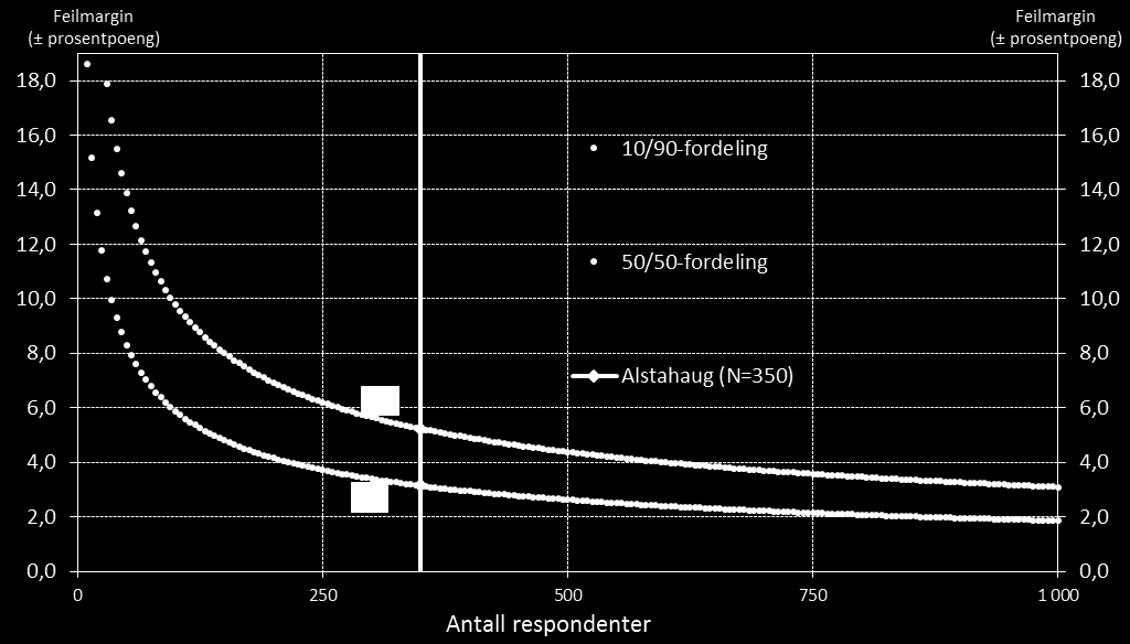 Sentio Research Norge AS Verftsgata 4 704 