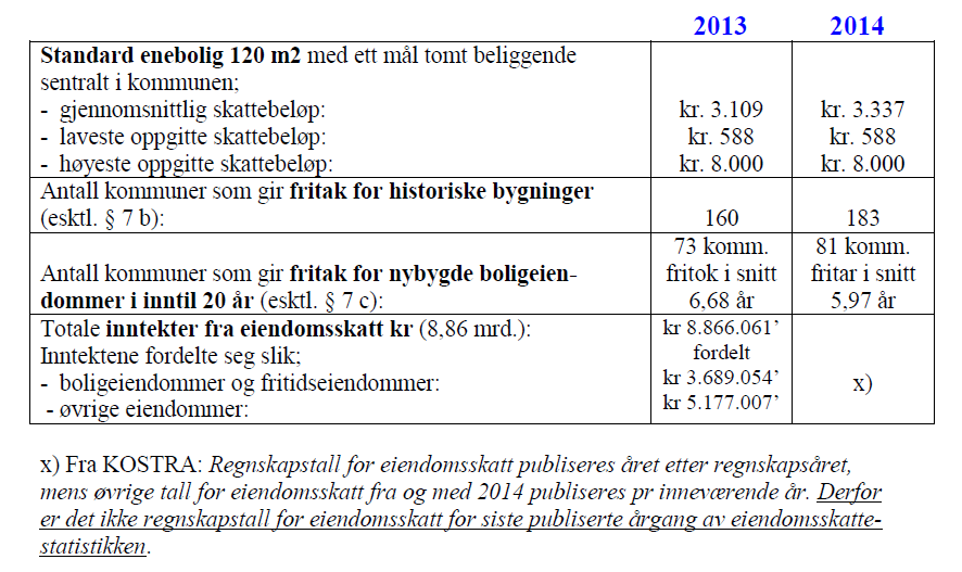 Situasjonen i dag på arbeidsgiverområdet ( alternativt legge ved arbeidsgiverrapporten?