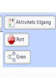 70 av 80 Fig. 93 Aktivitets tilgang. Port En port kan settes inn i LAMS på to forskjellige måter.