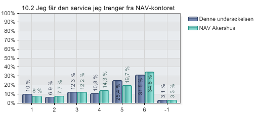 NAV mener at brukeren så langt som mulig skal bruke nettjenestene til NAV. Det skal informeres om bruk av nettsiden ved kontakt til NAV.