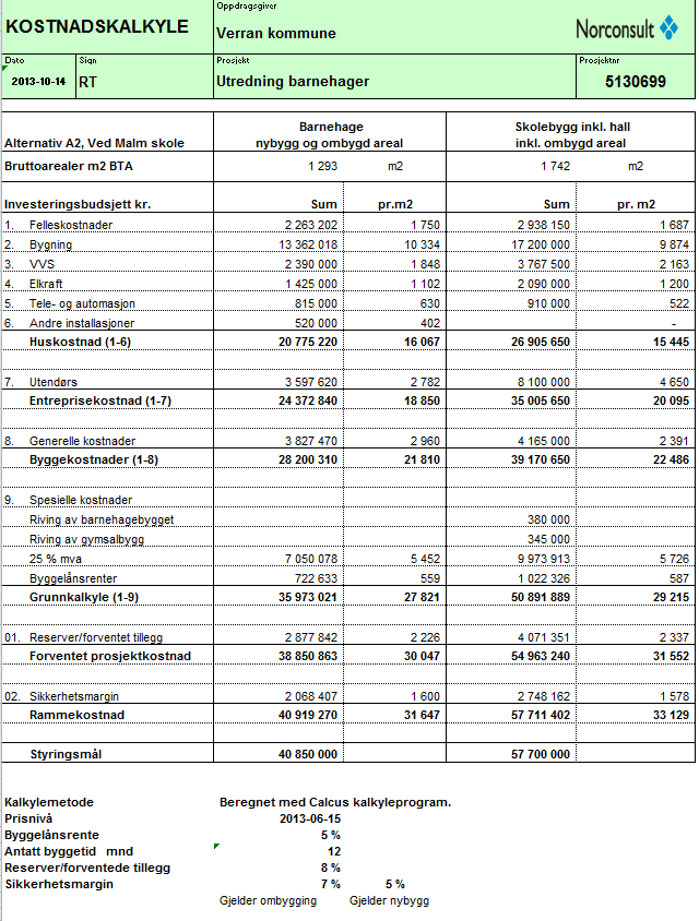 Note: Ervervelse av nabotomt, Gnr.7 bnr.2 fnr.22 og Gnr.7 bnr.22, «Senteret», anslås til kr. 2 000 000.