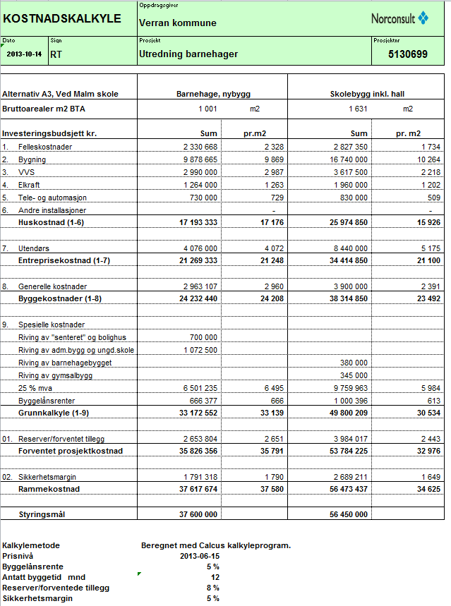 Note: Ervervelse av nabotomt, Gnr.7 bnr.2 fnr.22 og Gnr.7 bnr.22, «Senteret», anslås til kr. 2 000 000.