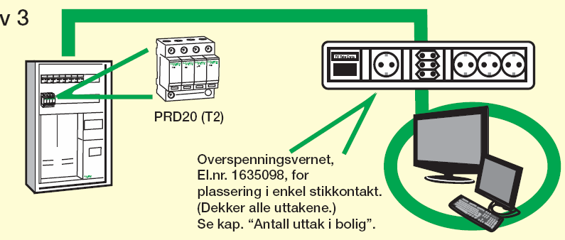 Kapittel 44 443 Beskyttelse mot atmosfæriske overspenninger og