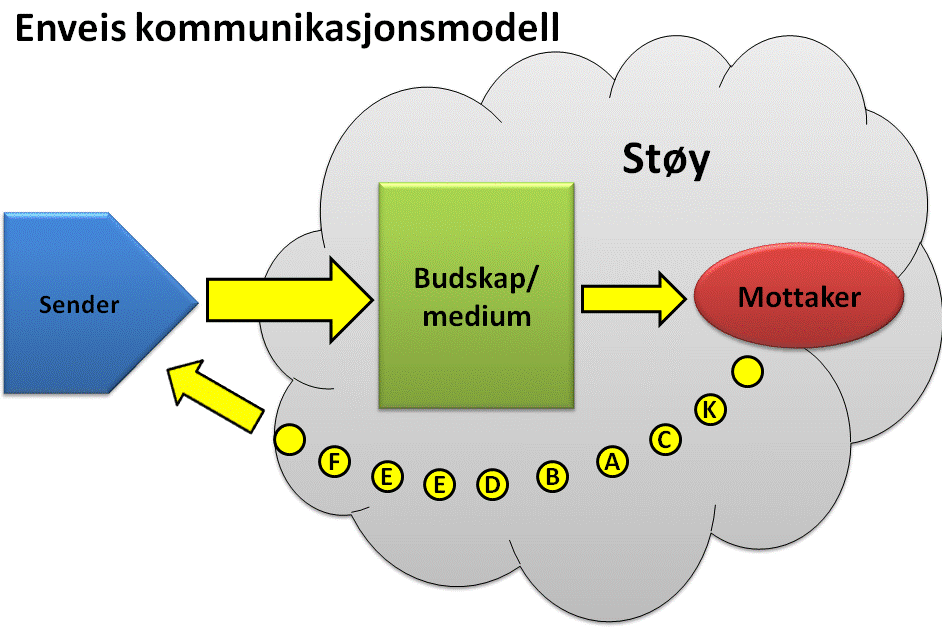 given brand (Aaker, 1996:141), og disse menneskelige trekk anses, i likhet med identitet, å være langvarige, tydelige og stabile (Heding et al., 2009).