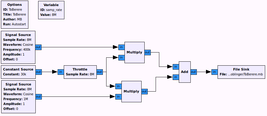 7.2. FLYTDIAGRAMMER FOR SIGNALKILDENE 45 7.2 Flytdiagrammer for signalkildene Flytdiagrammer for pythonskriptene som genererer signalkildefilene er vist i figurene 7.3, 7.4 og 7.5. Signalkildefilgenereringen i hvert flytdiagram er forklart nærmere i figurtekstene til de respektive flytdiagrammene.