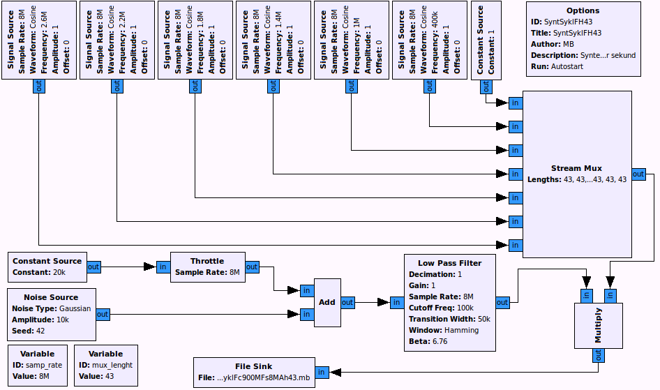 46 KAPITTEL 7. FREKVENSHOPPINGEKSPRIMENT Figur 7.4: Flytdiagrammet til scenarioet to kanaler, ToKanaler. Flytdiagrammet beskriver signalkildefilgenererings pythonskriptet for to radiokanaler (ARFCN).