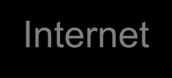 Internet Forsinkelse I noen tilfeller er båndbredden og stabiliteten grei, men alle data bruker lang tid gjennom nettet.