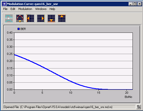 A.3.12. ICI (Interface Control Information) Editor Editoren lar deg definere den interne strukturen av ICI-er.