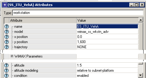 Figur A.4.2-3: Tilknytning av trafikk til service klasser. Trafikk egenskaper, type av SAP over service klasser er i denne attributten klassifisert.