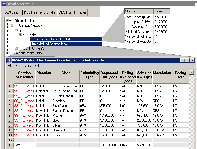 Tilgjengelige rapporter WiMAX Modeller sett inneholder rapporter som lar deg vise detaljer om tilførte og avviste tilkoblinger for hver basestasjonen.