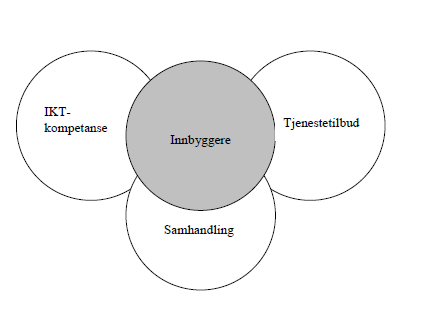 Side 10 av 17 9 Framtidige utfordringer Følgende punkter er forsøkt tatt høyde for i lista med kommunale tiltak (kapittel 4): Etterspørsel av overføringskapasitet Kapasitetsetterspørsel vil i stor