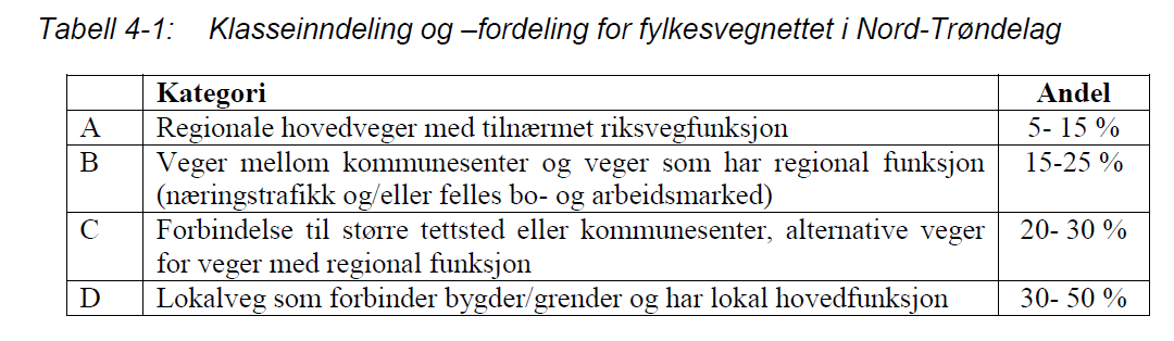 For Inderøy/Mosvik er ingen veger plassert i klasse A (rød). Fv. 755 (Røra Leksvik gr.) og Fv. 761 (Straumen-Vist) er foreslått plassert i klasse B (blå).