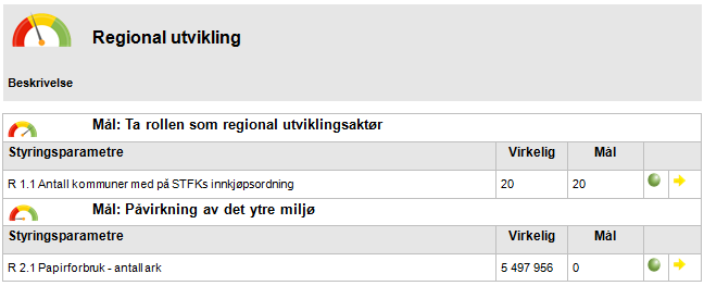 3 Administrasjon og støttetjenester 3.1 Resultater 3.