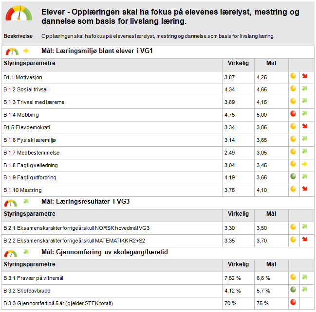 skolestart 212 213. Det har vært noen innkjøringsproblemer, men i forhold til det store antallet brukere av systemet, må en kunne si at innfasingen har vært vellykket.