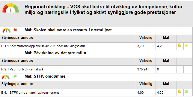 Det er elevgrupper som ikke i tilstrekkelig grad får tilpasset opplæring gjennom tilrettelegging av nivå på undervisning og oppgaver og varierte og tilpassede arbeidsmåter i fagene.