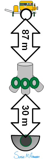 Oppgave 3 (4 poeng) I denne oppgaven skal du beskrive hva du trenger av slangemateriell og utstyr for å legge et utlegg fra pumpa som vises i illustrasjonen under.